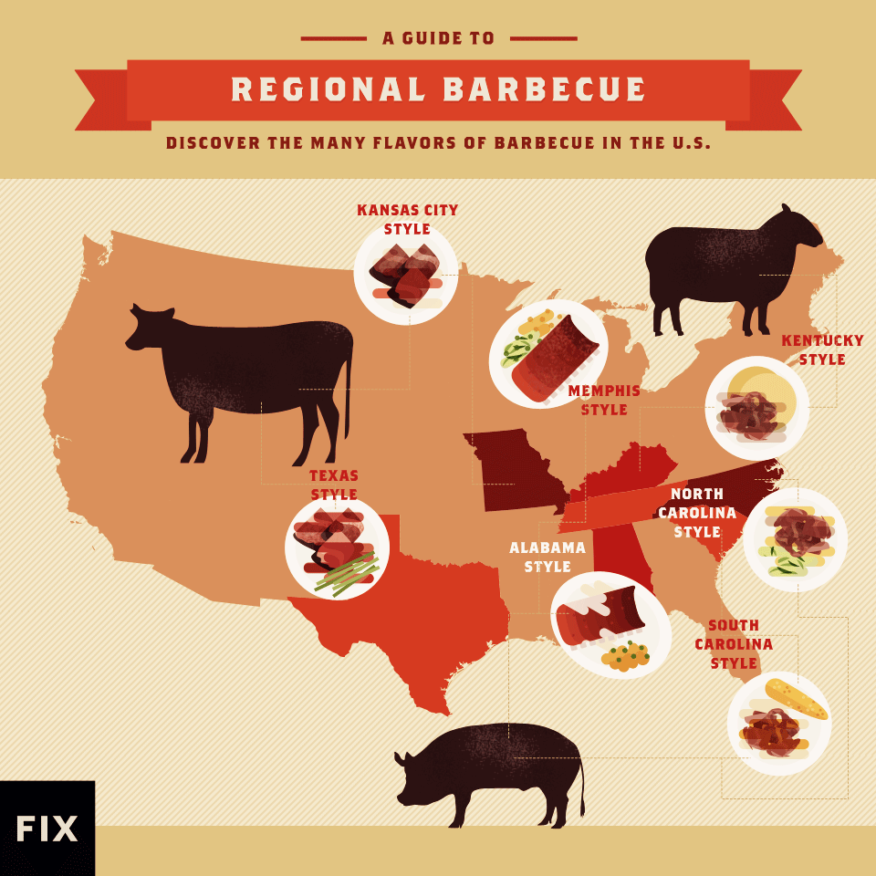 Guide-to-regional-BBQ-styles